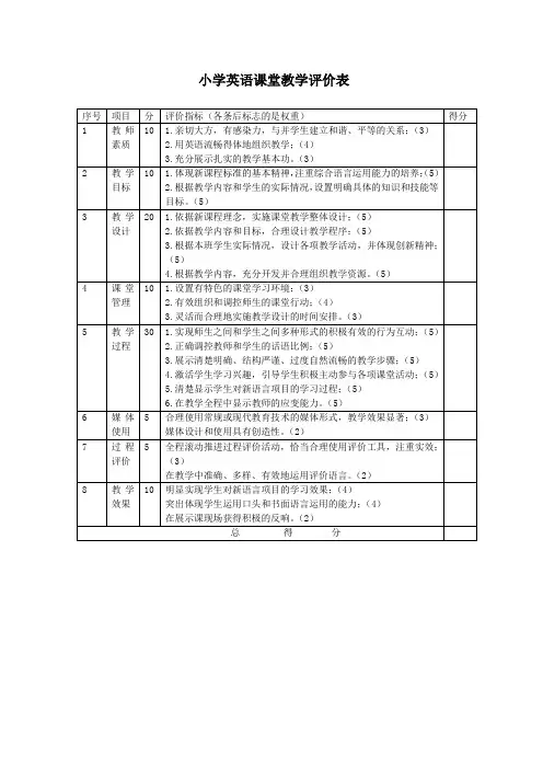 小学英语课堂教学评价表