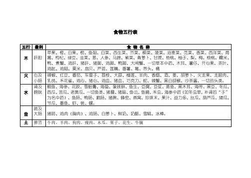 食物五行表
