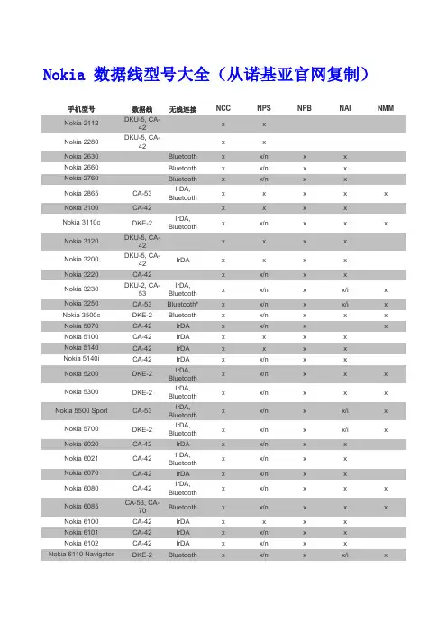 nokia 数据线型号大全
