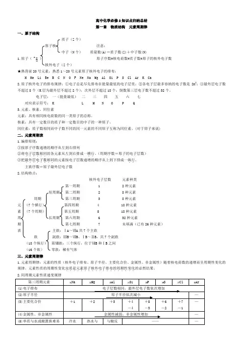 高中化学必修2知识点整理