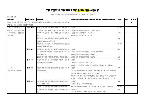 上海市《医院评价评审-医院药事管理质量控制指标与考核表》