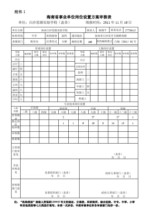 事业单位岗位设置方案审核表