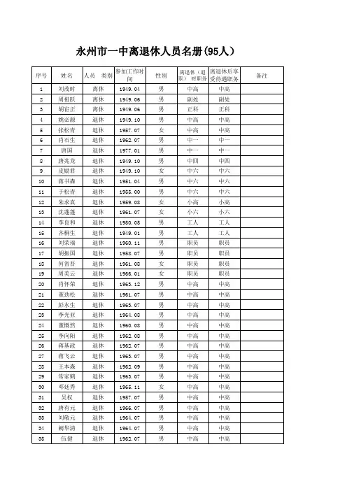 ,永州一中教师移交花名册(326人)