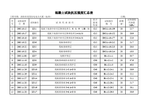混凝土试块抗压强度汇总表