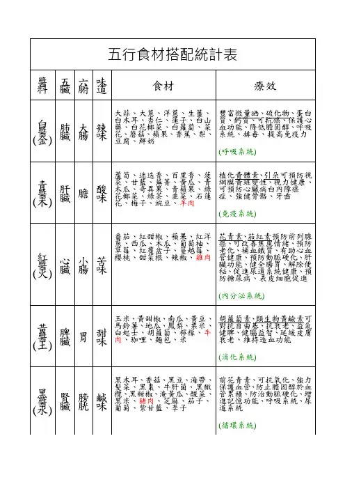 五行食材统计表