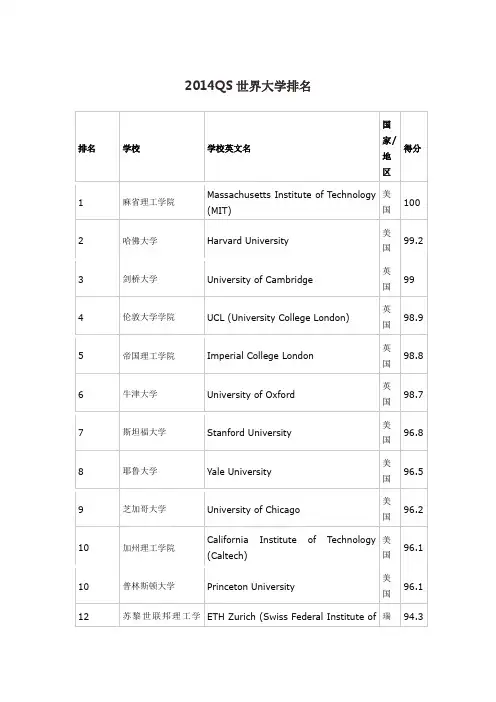 2014QS世界大学排名