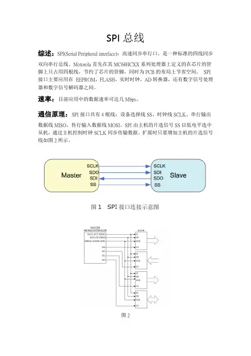 SPI总线