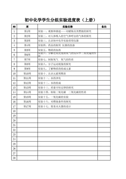 初中化学九年级化学分组实验进度表(上册)