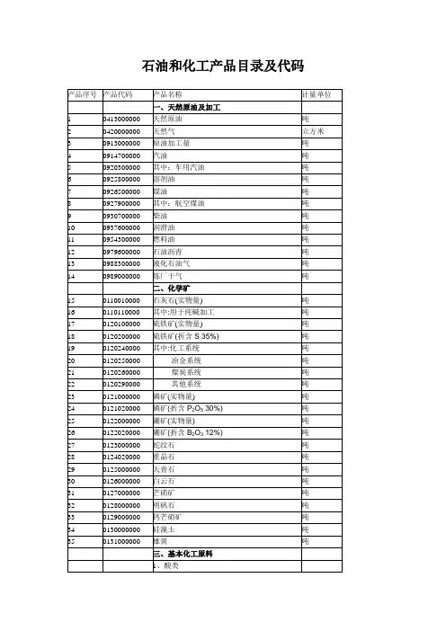 石油和化工产品目录及代码