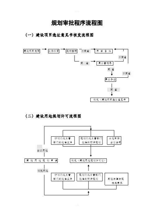 规划审批程序流程图-丰都