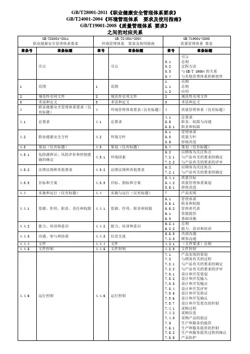 GBT28001 24001 19001之间的对应关系