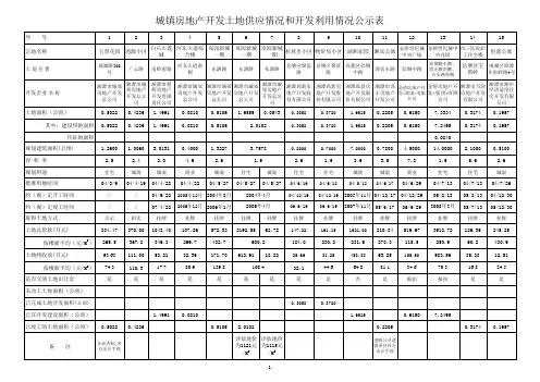公示表