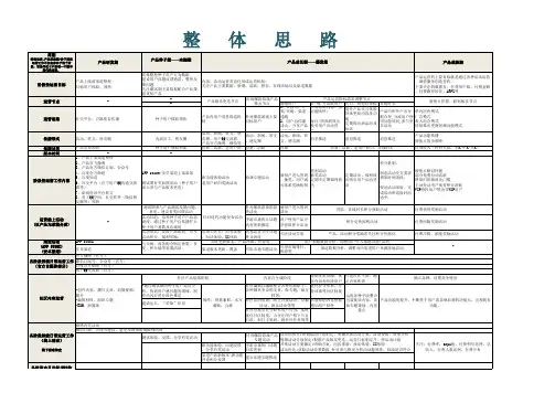 产品推广详细excel表格模板