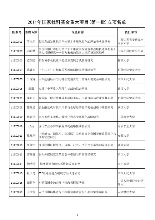 11年国家社科基金重大项目(第一批)立项名单