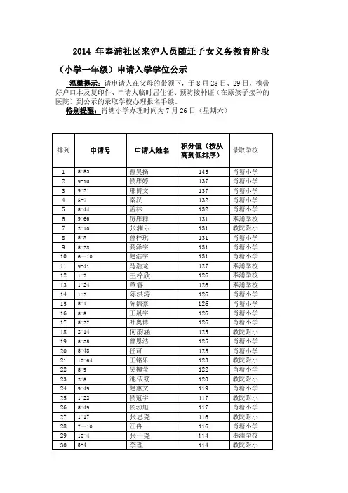 2014年奉贤区奉浦社区来沪人员随迁子女义务教育阶段 申请