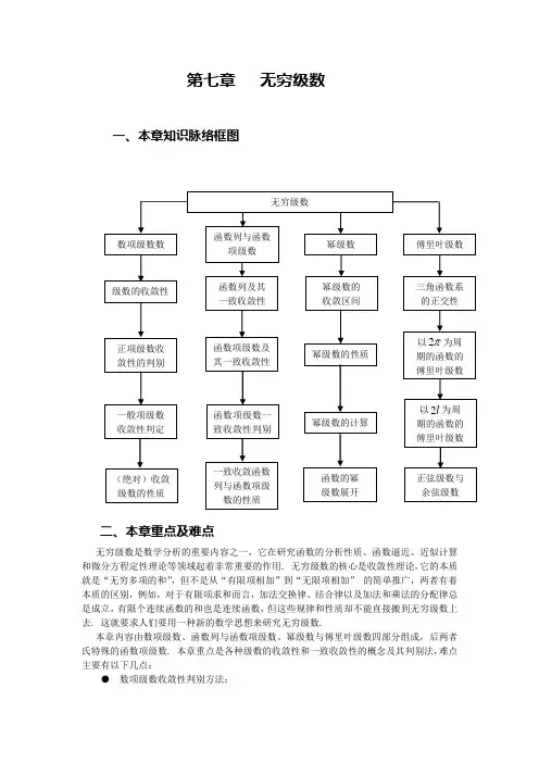 《数学分析》第七章 无穷级数