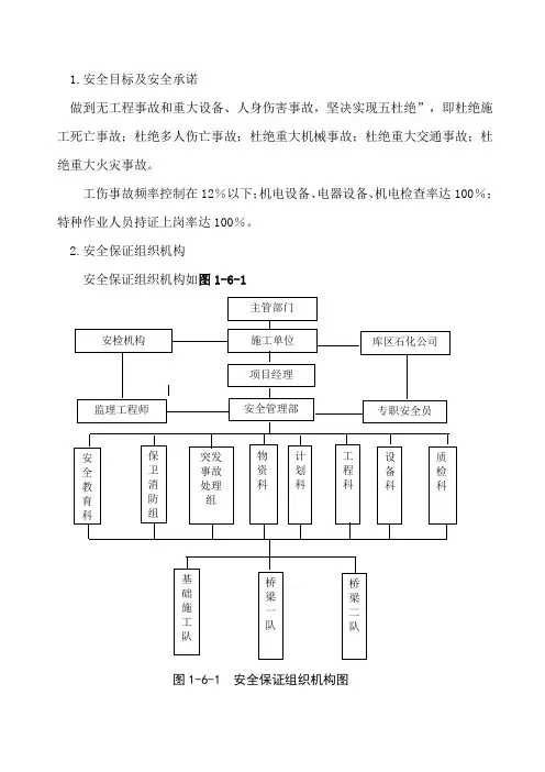 质量、安全保证体系