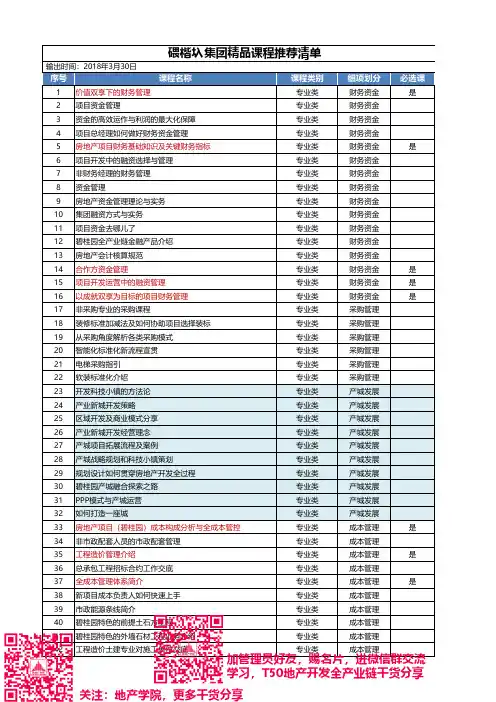 碧桂园集团：全专业精品课程课件