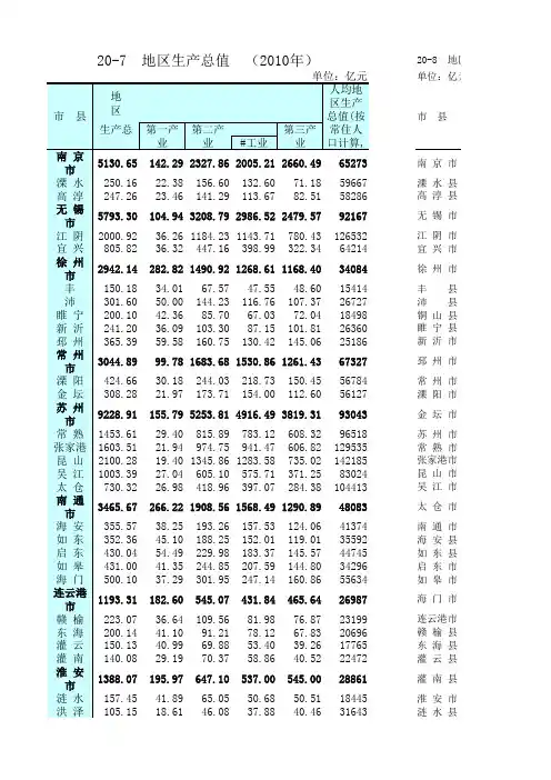 07-10江苏省各市县GDP人均GDP