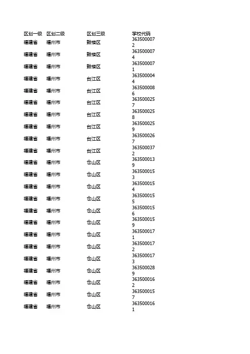 中等职业教育学校代码一览表