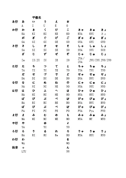 五十音图罗马音符对照表