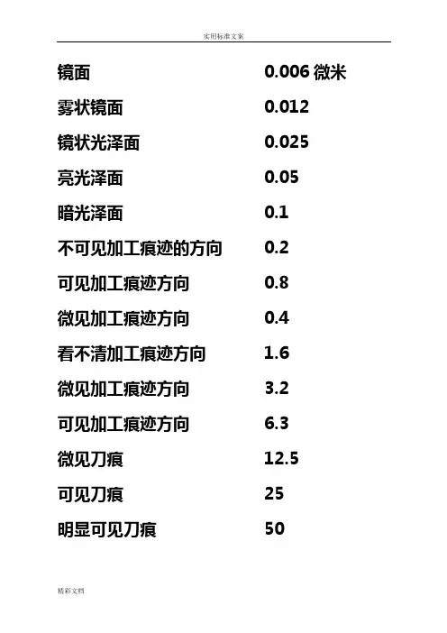 表面粗糙度等级对照表 2