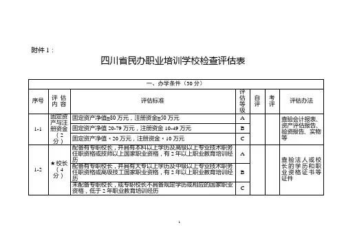 四川省民办职业培训学校检查评估表