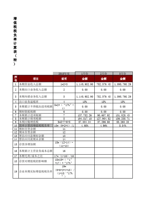增值税税负率计算表(转)