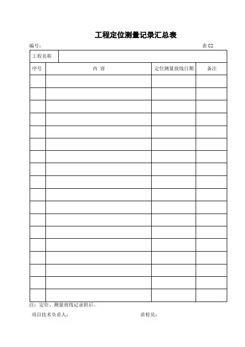 C2工程定位测量记录汇总表