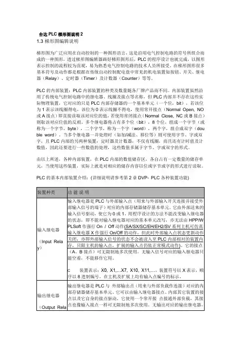 台达PLC介绍