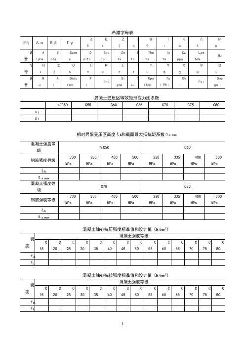 混凝土和钢筋常用数据表格