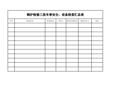锅炉检修工段安全、设备检查汇总表