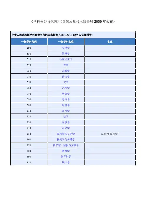 学科代码