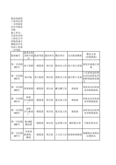 防汛安全隐患清单