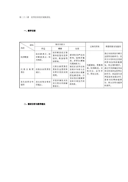 世界经济的区域集团化