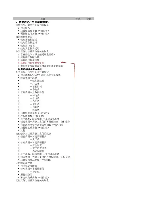 现金流量表(编制方法)
