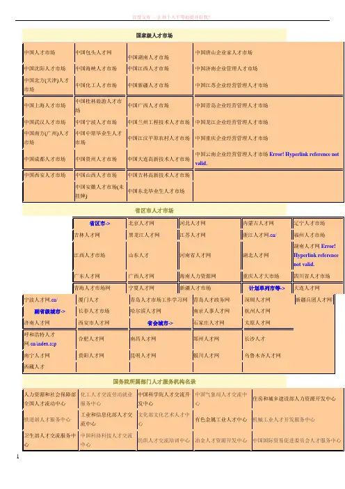全国人才服务机构名录 (1)