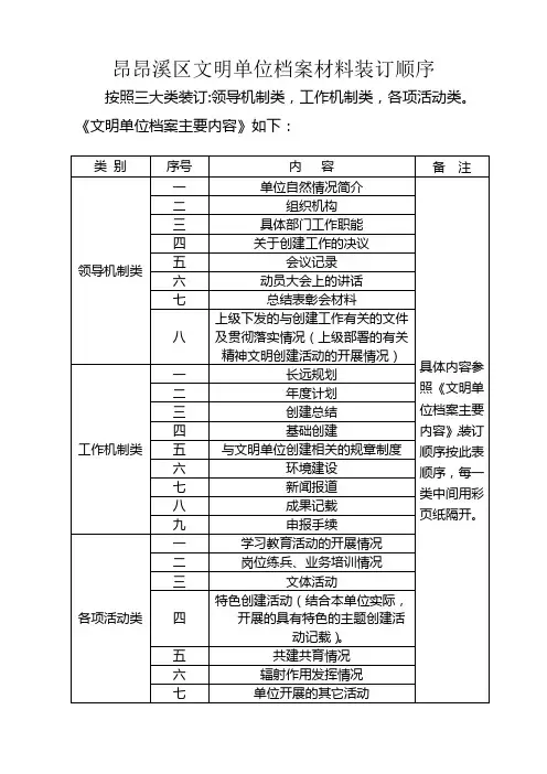 精神文明创建要求