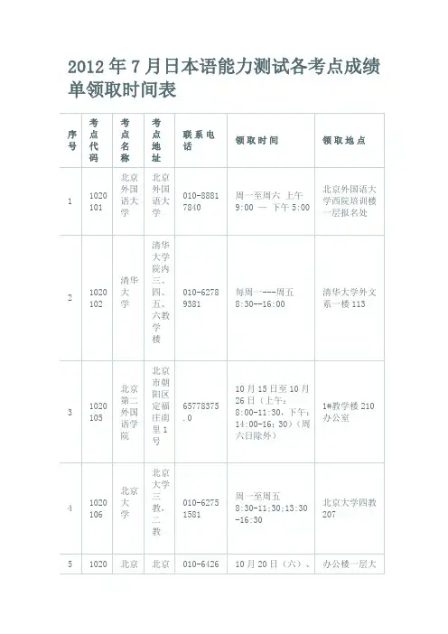 年月日本语能力测试各考点成绩单领取时间表