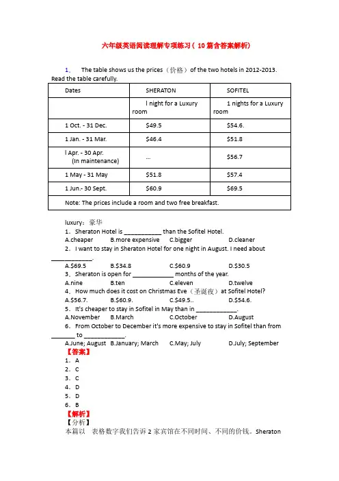 六年级英语阅读理解专项练习( 10篇含答案解析)