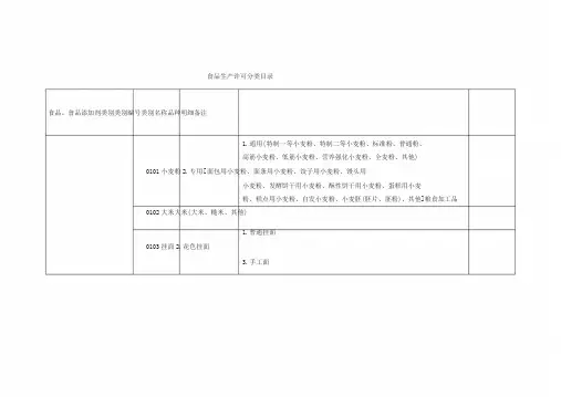 SC食品生产许可分类目录(32类)
