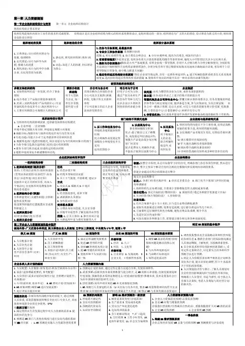 二级人力资源管理师考试总复习资料(精练汇总_方便复习)打印