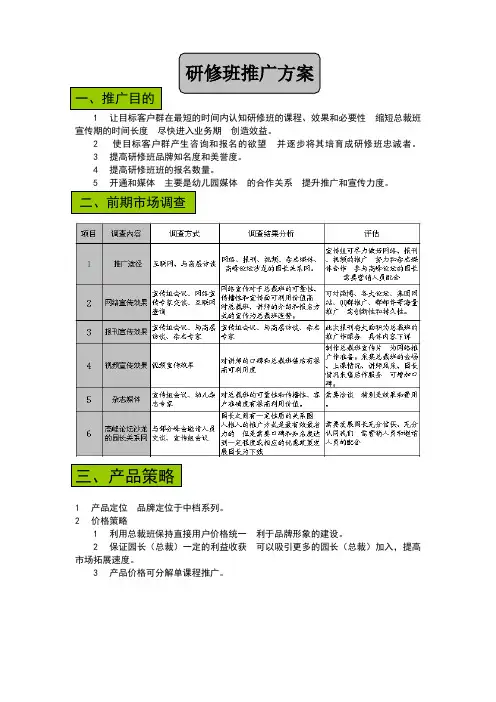 研修班推广方案