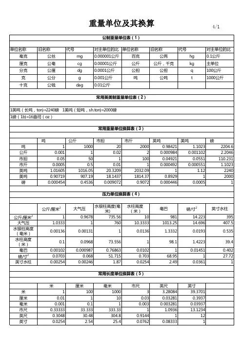 重量单位及其换算