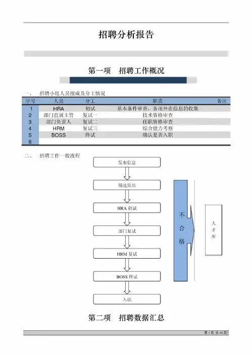 最完整的招聘分析报告