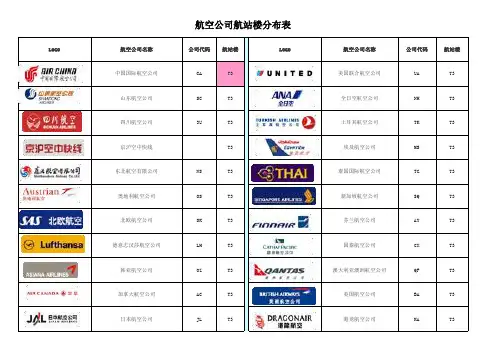 首都机场航空公司航站楼分布表