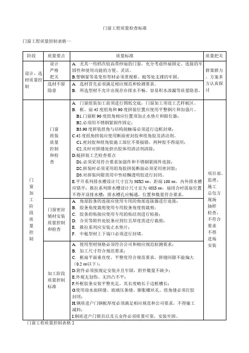 门窗工程质量控制要点