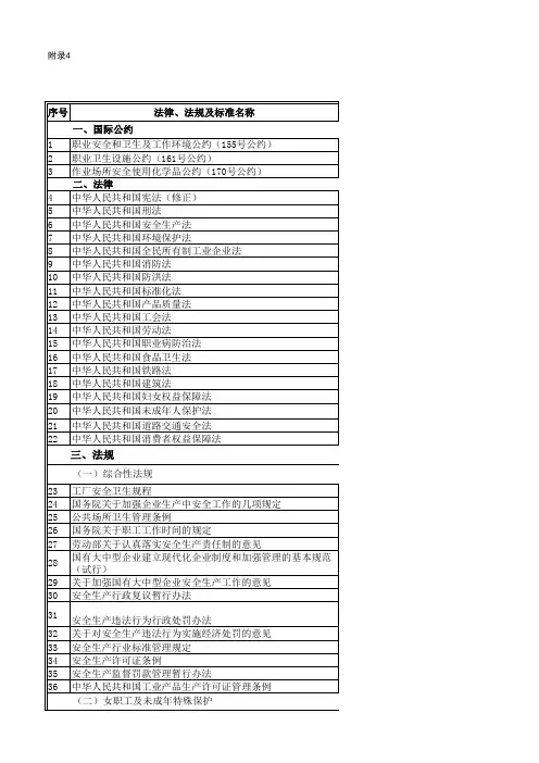 职业健康安全法律法规 