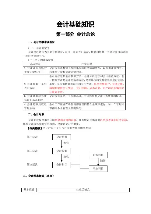 会计基础知识 2