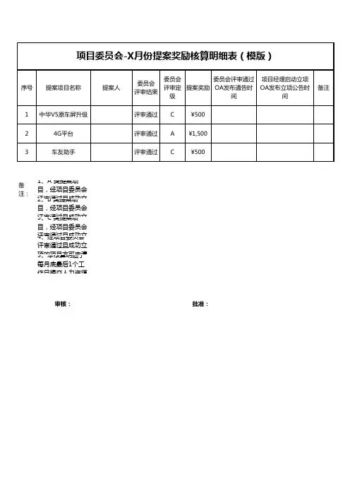 项目委员会-X月份提案奖励明细表